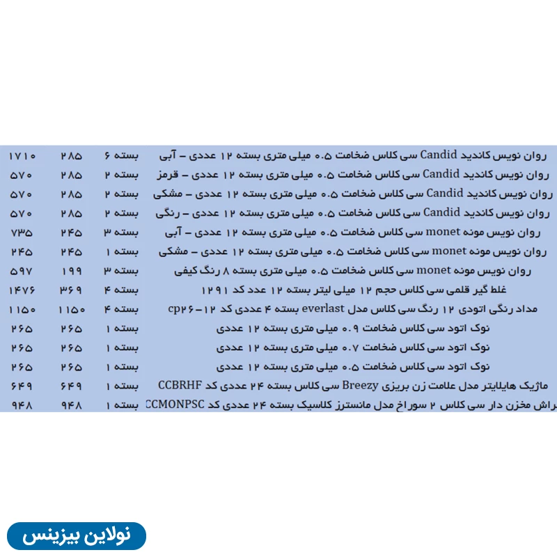 قیمت و خرید پک فروش ویژه اردبیهشت - پک 37 عددی سی کلاس + ارسال رایگان و هدیه 1 میلیون تومانی مداد رنگی اتودی 36 رنگ سی کلاس | نولاین بیزینس