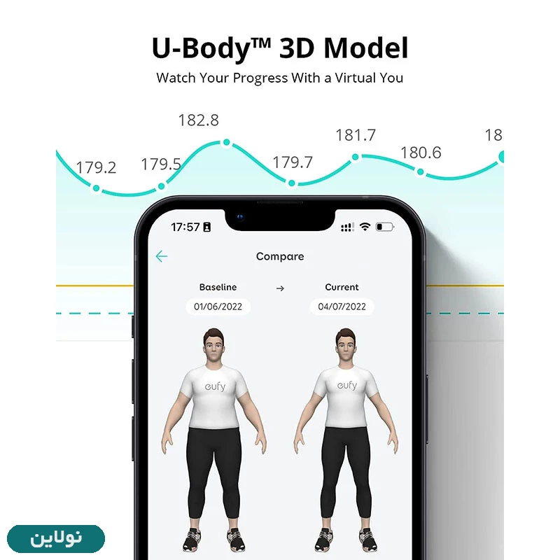 قیمت و خرید ترازو هوشمند انکر Eufy Smart Scales P2 Pro مدل T9149 | نولاین