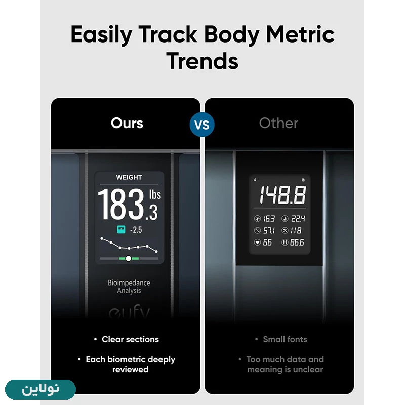 قیمت و خرید ترازو هوشمند انکر Eufy Smart Scales C20 مدل T9130 | نولاین